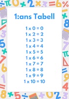 Multiplikationstabell 1 gångertabellen 1 multiplikationstabell 1