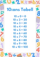 Multiplikationstabell 10 gångertabellen 10 multiplikationstabell 10
