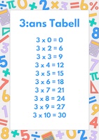 Multiplikationstabell 3 gångertabellen 3 multiplikationstabell 3