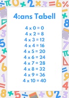 Multiplikationstabell 4 gångertabellen 4 multiplikationstabell 4