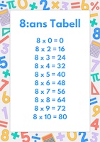 Multiplikationstabell 8 gångertabellen 8 multiplikationstabell 8