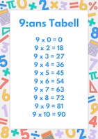 Multiplikationstabell 9 gångertabellen 9 multiplikationstabell 9